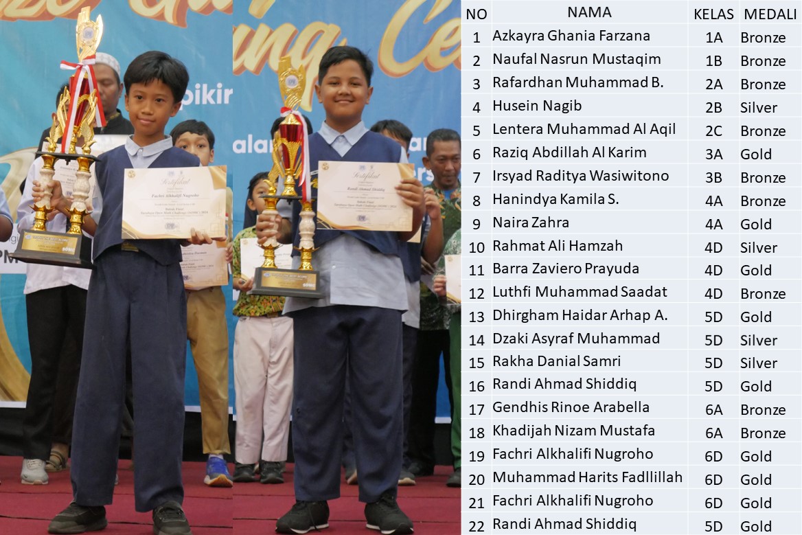 SD Luqman Al-Hakim Surabaya Raih Gelar Juara Umum SOMC untuk Kedua Kalinya